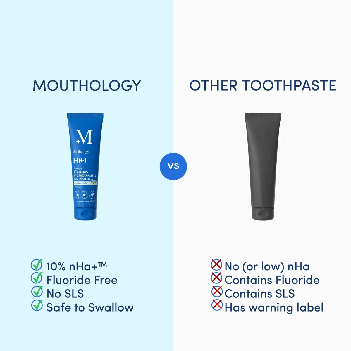 10% Nano-Hydroxyapatite Toothpaste | Fluoride-Free Enamel Care, Fresh Mint