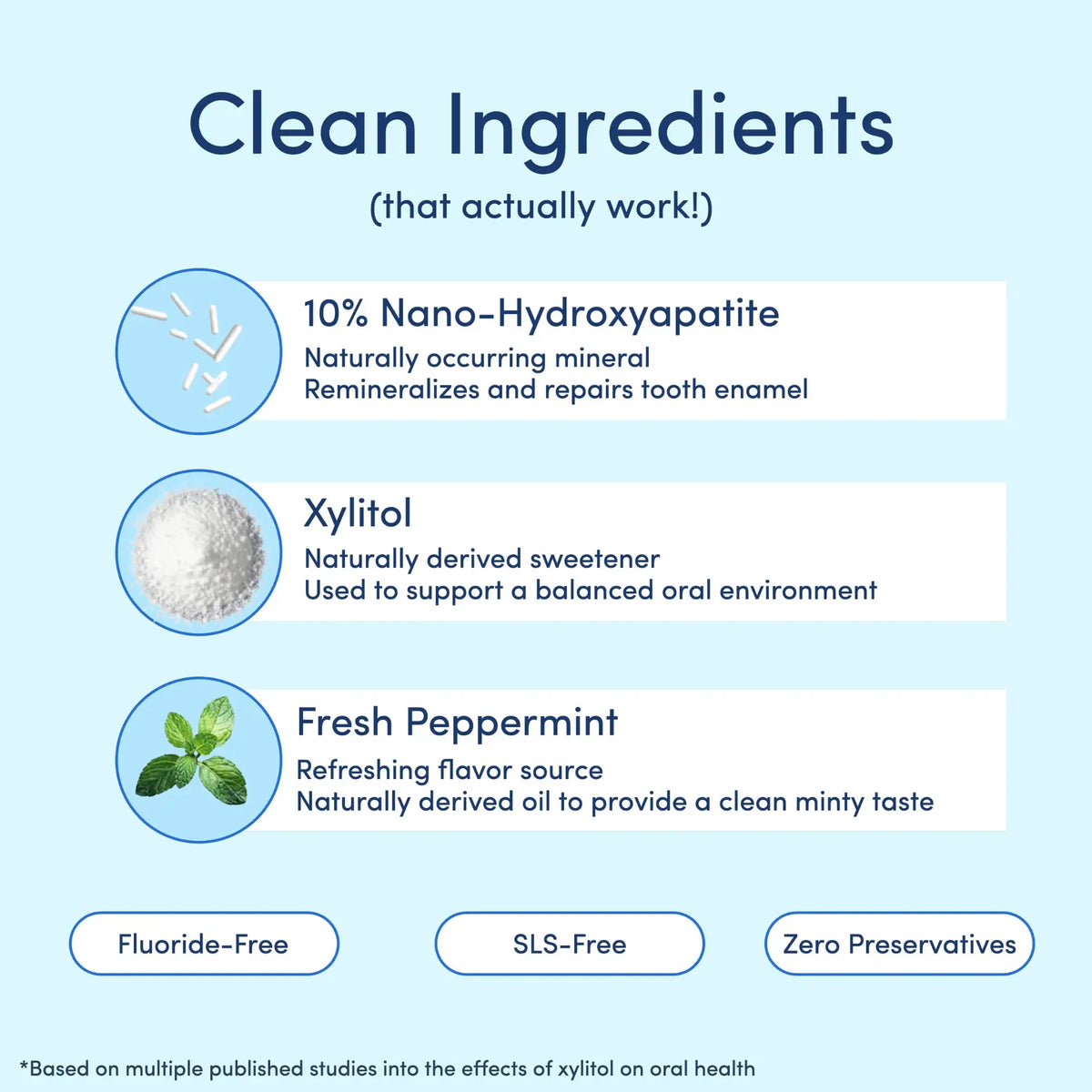 10% Nano-Hydroxyapatite Toothpaste | Fluoride-Free Enamel Care, Fresh Mint
