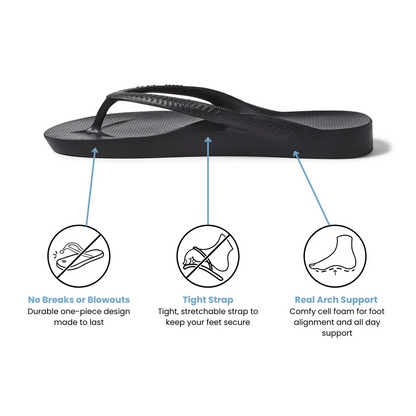 Black Arch Support Flip Flops for Men & Women – Orthotic Sandals for Plantar Fasciitis Relief – Lightweight, Cushioning, Shock-Absorbing Slippers, Sandals for Walking, Foot Pain & All-Day Comfort