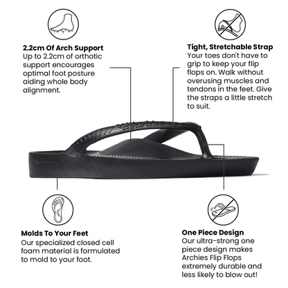 Black Arch Support Flip Flops for Men & Women – Orthotic Sandals for Plantar Fasciitis Relief – Lightweight, Cushioning, Shock-Absorbing Slippers, Sandals for Walking, Foot Pain & All-Day Comfort